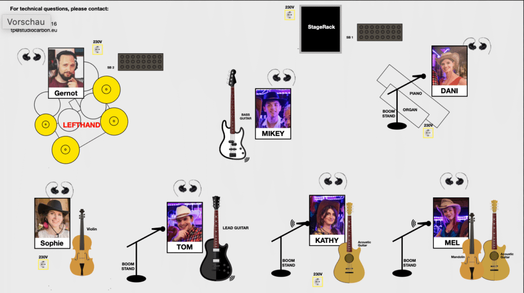 Boots On! Country Band Stageplot